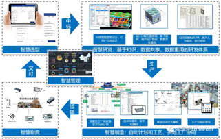 超越BU與TD 新一代高級(jí)計(jì)算機(jī)系統(tǒng)服務(wù)設(shè)計(jì)軟件的革命