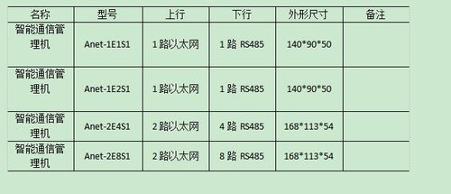 電子廠房照明的設(shè)計(jì)與應(yīng)用軟件設(shè)計(jì)